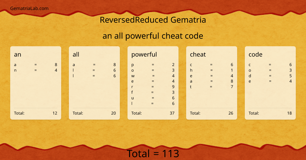 an all powerful cheat code in reversedReduced Gematria
